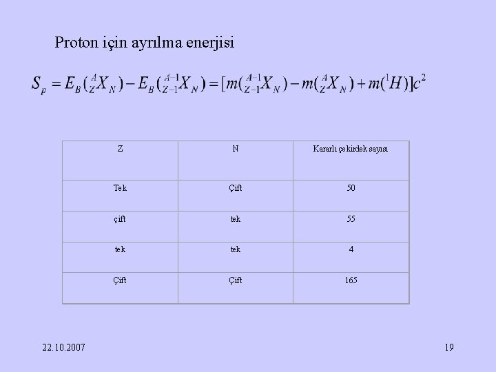 Proton için ayrılma enerjisi 22. 10. 2007 Z N Kararlı çekirdek sayısı Tek Çift