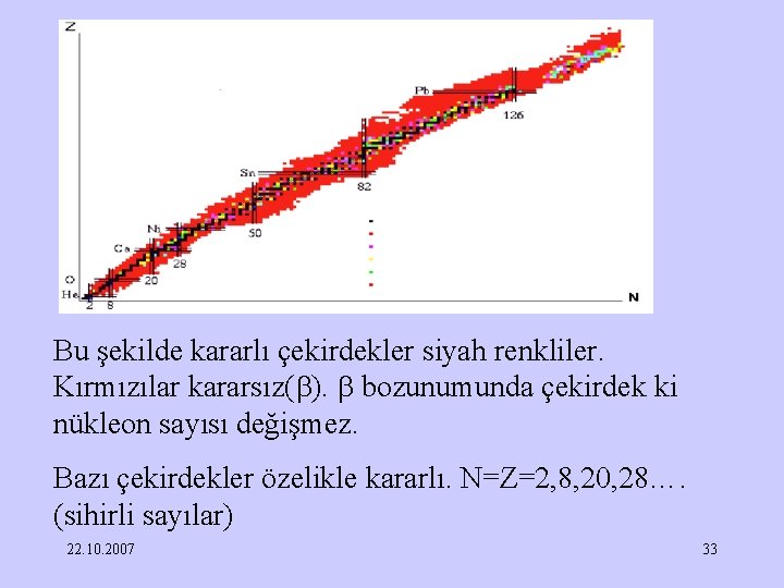 Bu şekilde kararlı çekirdekler siyah renkliler. Kırmızılar kararsız( ). bozunumunda çekirdek ki nükleon sayısı