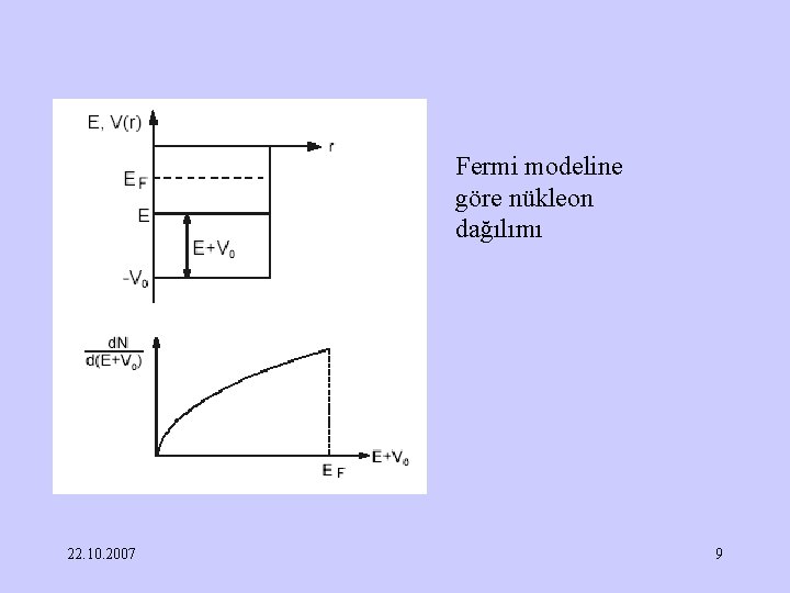 Fermi modeline göre nükleon dağılımı 22. 10. 2007 9 