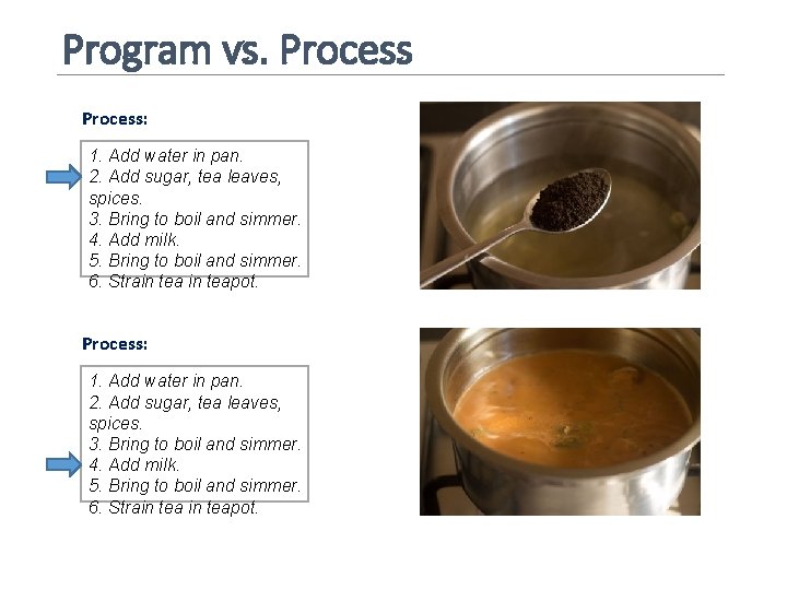 Program vs. Process: 1. Add water in pan. 2. Add sugar, tea leaves, spices.