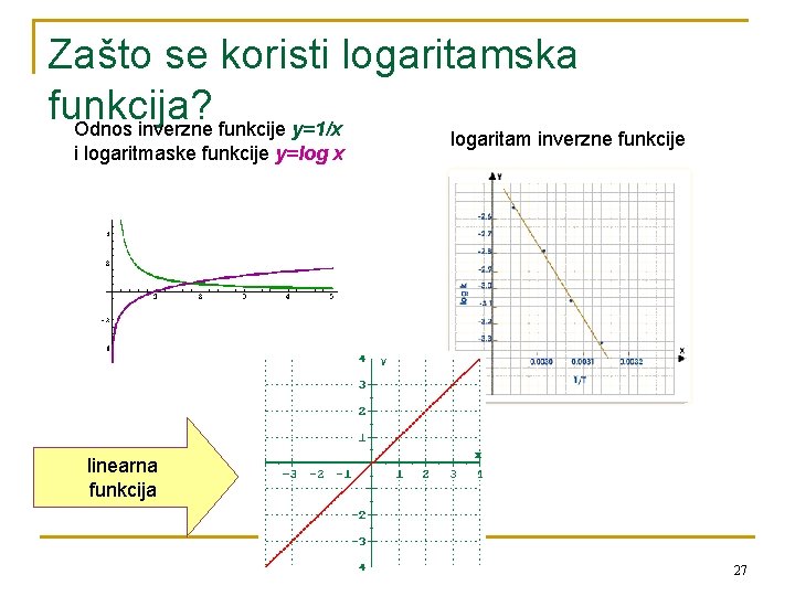 Zašto se koristi logaritamska funkcija? Odnos inverzne funkcije y=1/x i logaritmaske funkcije y=log x