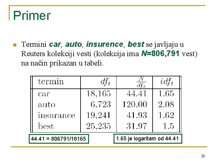 Primer n Termini car, auto, insurence, best se javljaju u Reuters kolekciji vesti (kolekcija