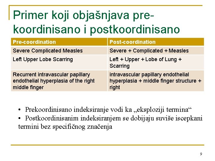 Primer koji objašnjava prekoordinisano i postkoordinisano Pre-coordination Post-coordination indeksiranje Severe Complicated Measles Severe +