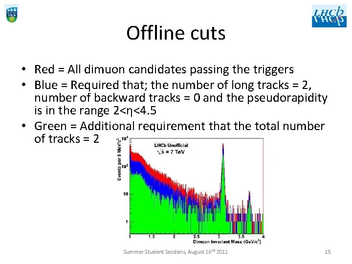 Offline cuts • Red = All dimuon candidates passing the triggers • Blue =