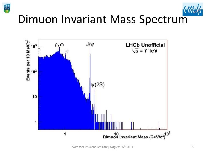 Dimuon Invariant Mass Spectrum Summer Student Sessions, August 16 th 2011 16 