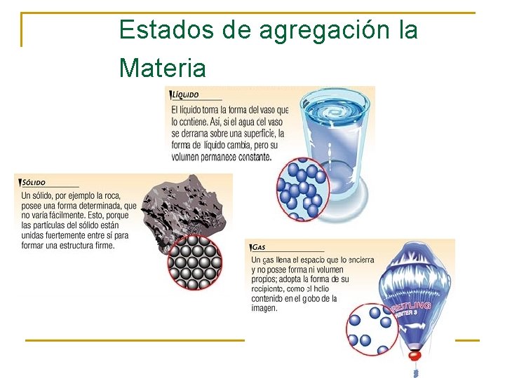 Estados de agregación la Materia 