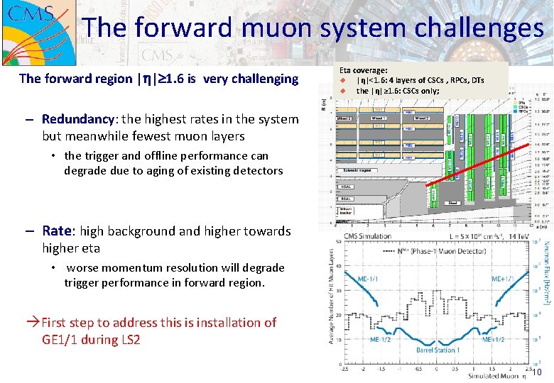 The forward muon system challenges The forward region |h| 1. 6 is very challenging