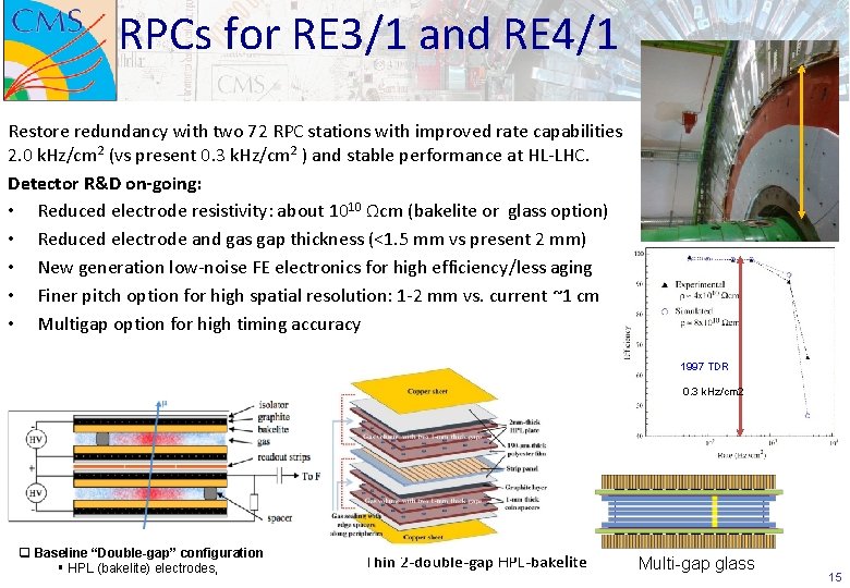 RPCs for RE 3/1 and RE 4/1 Restore redundancy with two 72 RPC stations