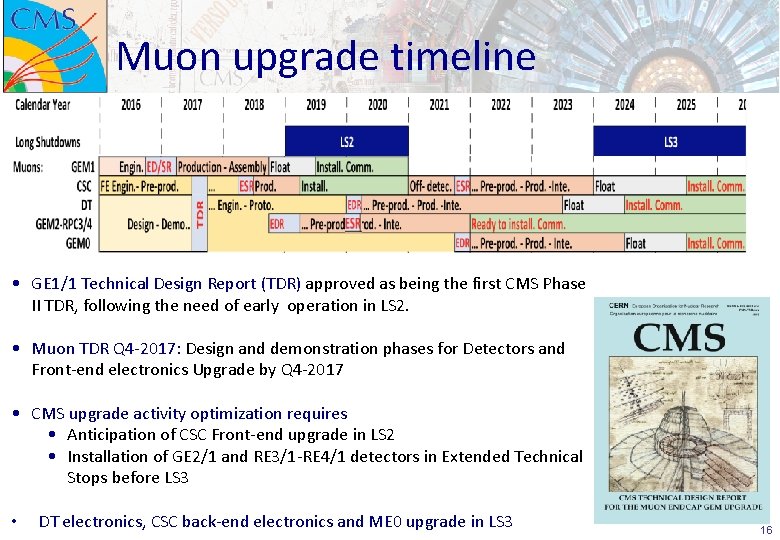Muon upgrade timeline • GE 1/1 Technical Design Report (TDR) approved as being the