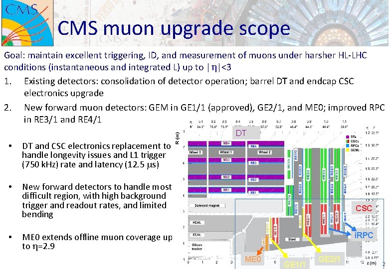CMS muon upgrade scope Goal: maintain excellent triggering, ID, and measurement of muons under