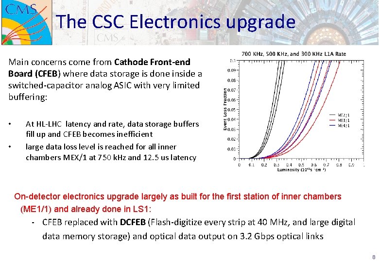 The CSC Electronics upgrade Main concerns come from Cathode Front-end Board (CFEB) where data