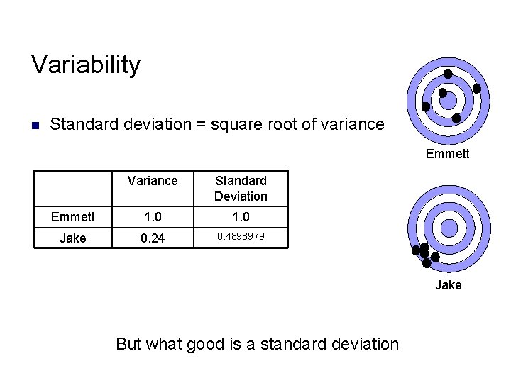 Variability n Standard deviation = square root of variance Emmett Variance Standard Deviation Emmett