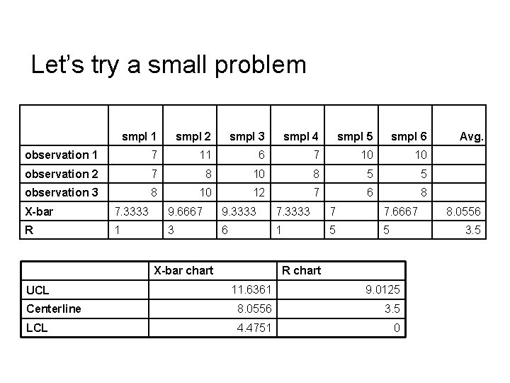 Let’s try a small problem smpl 1 smpl 2 smpl 3 smpl 4 smpl