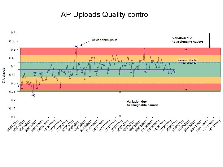 AP Uploads Quality control 