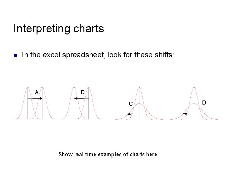 Interpreting charts n In the excel spreadsheet, look for these shifts: A B C