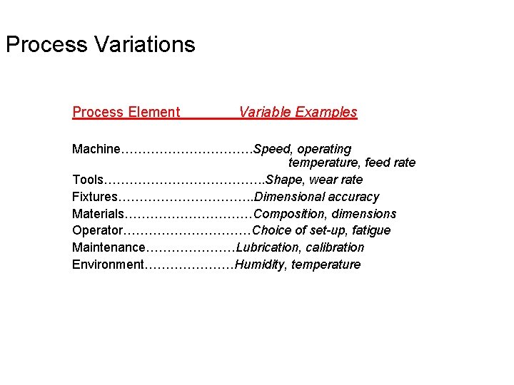 Process Variations Process Element Variable Examples Machine……………. Speed, operating temperature, feed rate Tools………………. .