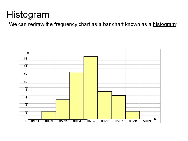 Histogram We can redraw the frequency chart as a bar chart known as a