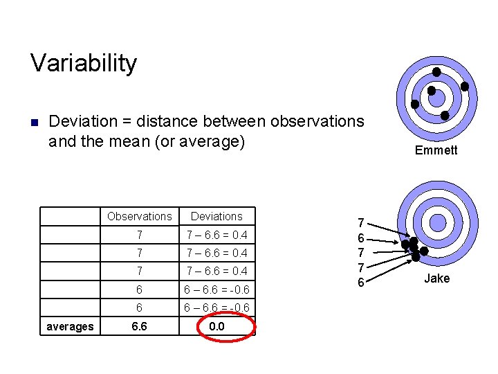 Variability n Deviation = distance between observations and the mean (or average) averages Observations