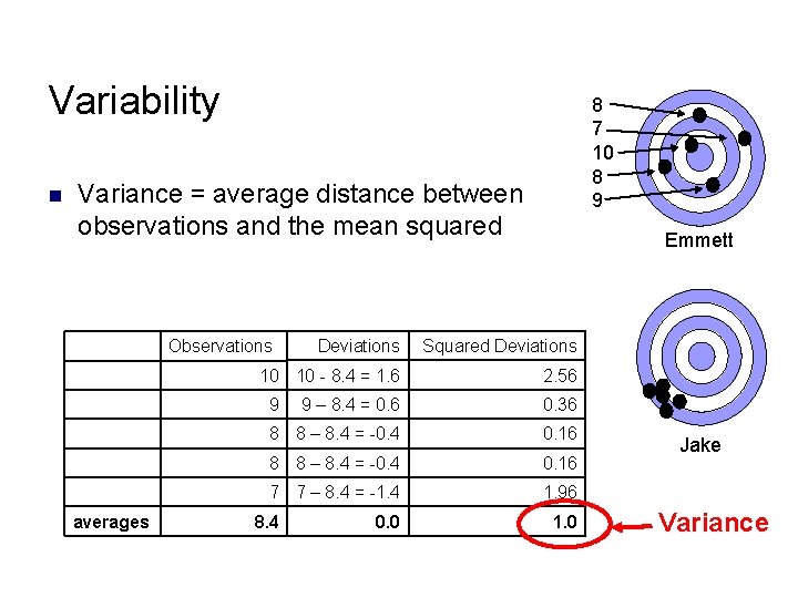 Variability n 8 7 10 8 9 Variance = average distance between observations and