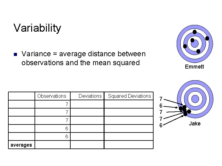 Variability n Variance = average distance between observations and the mean squared Observations 7