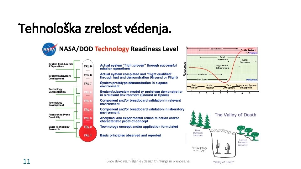 Tehnološka zrelost védenja. 11 Snovalsko razmišljanje /design thinking/ in prenos znanja 