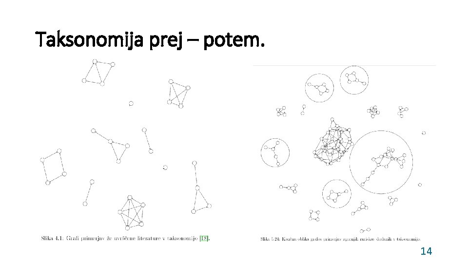 Taksonomija prej – potem. 14 