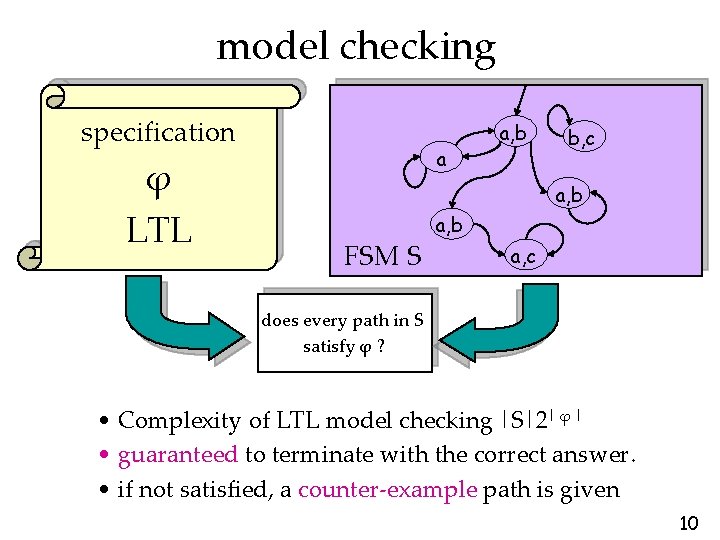 model checking specification φ LTL a a, b b, c a, b FSM S