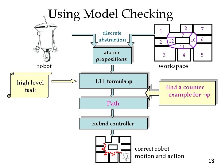 Using Model Checking discrete abstraction robot high level task atomic propositions LTL formula φ