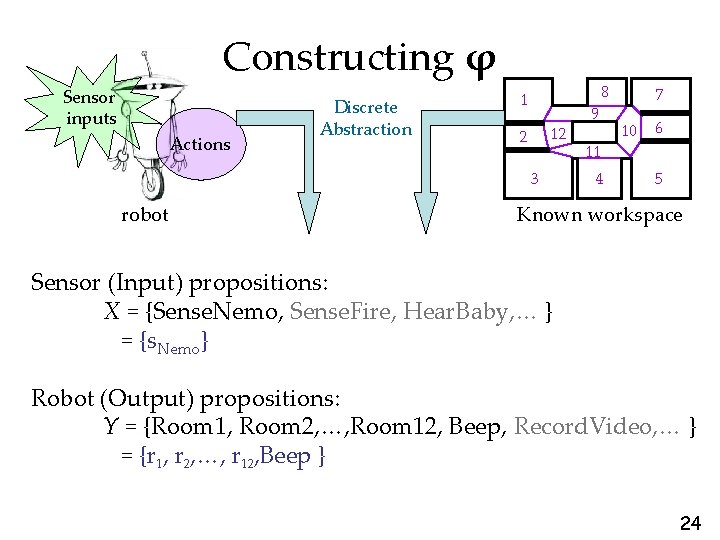 Constructing φ Sensor inputs Actions Discrete Abstraction 8 1 12 2 3 robot 9