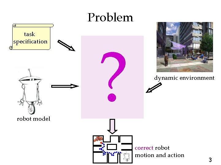 Problem task specification robot model ? dynamic environment correct robot motion and action 3