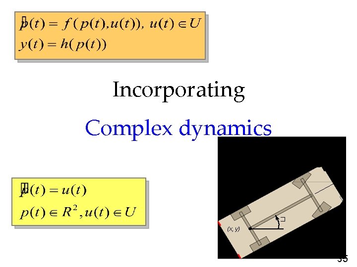 Incorporating Complex dynamics � L � (x, y) 35 