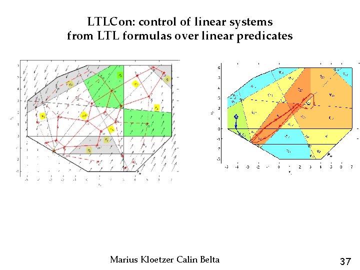 LTLCon: control of linear systems from LTL formulas over linear predicates Marius Kloetzer Calin