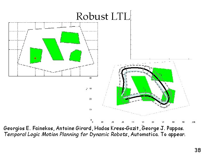 Robust LTL Georgios E. Fainekos, Antoine Girard, Hadas Kress-Gazit, George J. Pappas. Temporal Logic