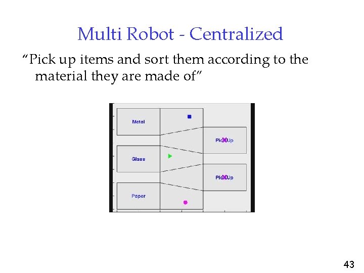 Multi Robot - Centralized “Pick up items and sort them according to the material