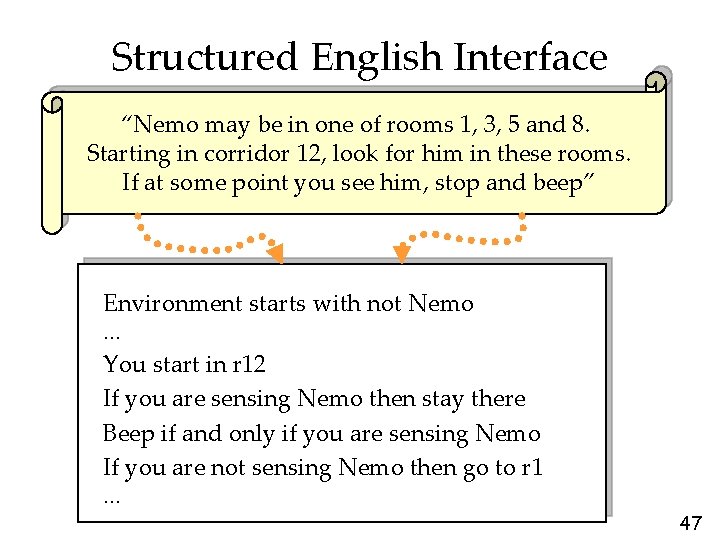 Structured English Interface “Nemo may be in one of rooms 1, 3, 5 and
