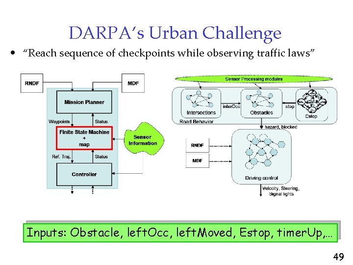 DARPA’s Urban Challenge • “Reach sequence of checkpoints while observing traffic laws” Inputs: Obstacle,