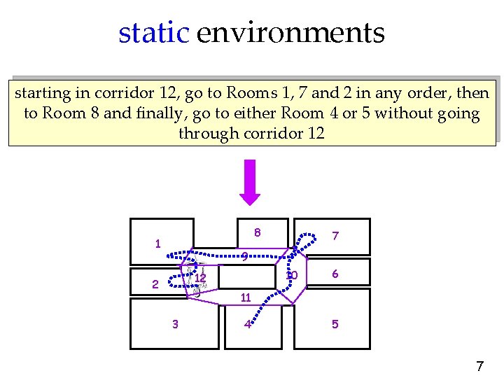 static environments starting in corridor 12, go to Rooms 1, 7 and 2 in