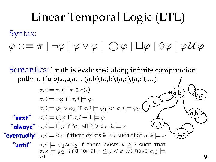 Linear Temporal Logic (LTL) Syntax: Semantics: Truth is evaluated along infinite computation paths σ