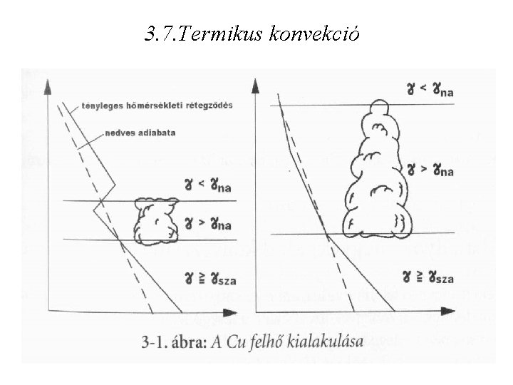 3. 7. Termikus konvekció 