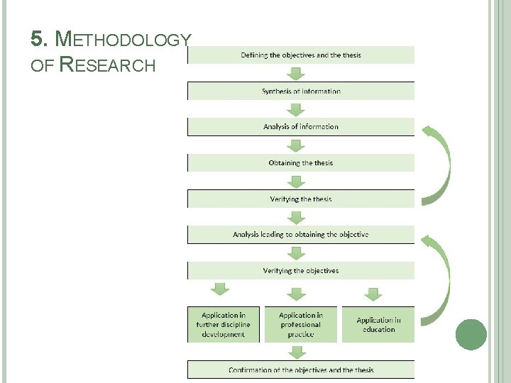 5. METHODOLOGY OF RESEARCH 