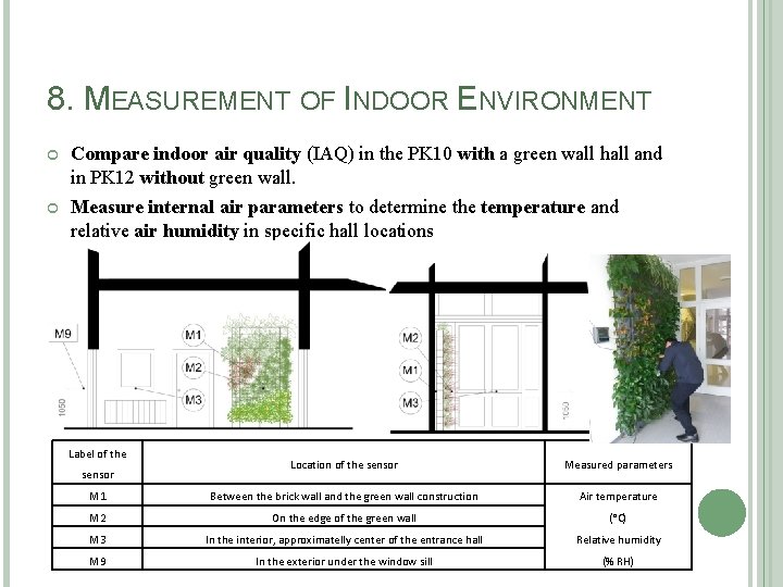 8. MEASUREMENT OF INDOOR ENVIRONMENT Compare indoor air quality (IAQ) in the PK 10