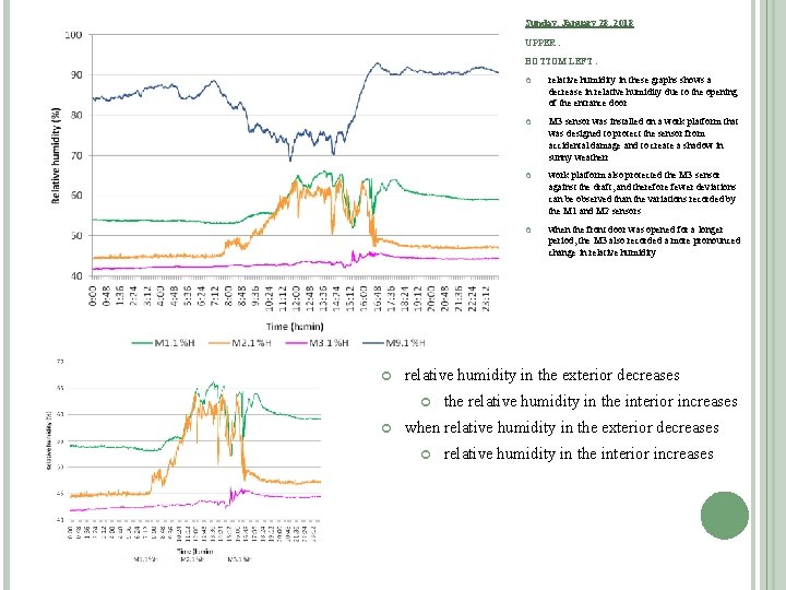 Sunday, January 28, 2018 UPPER : BOTTOM LEFT : relative humidity in these graphs