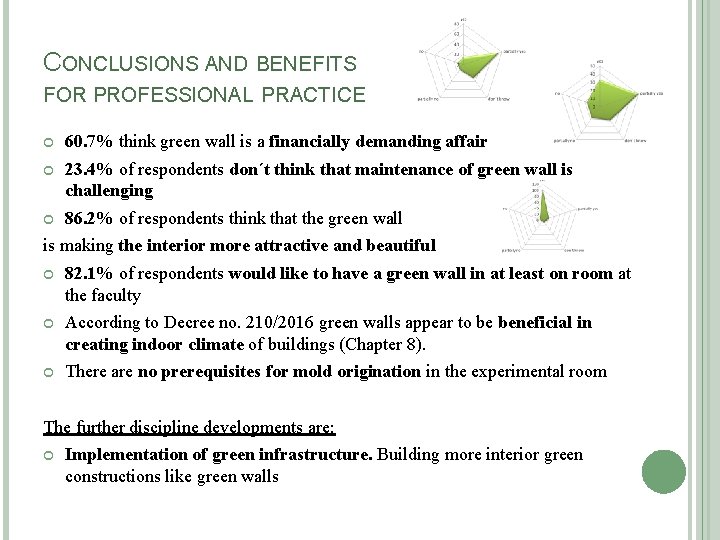 CONCLUSIONS AND BENEFITS FOR PROFESSIONAL PRACTICE 60. 7% think green wall is a financially