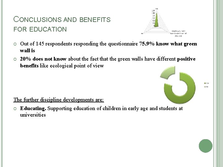 CONCLUSIONS AND BENEFITS FOR EDUCATION Out of 145 respondents responding the questionnaire 75. 9%