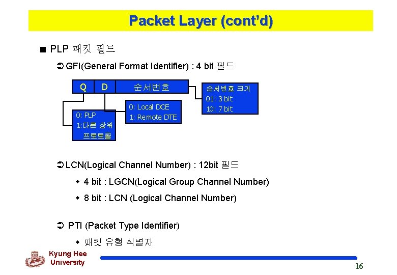 Packet Layer (cont’d) < PLP 패킷 필드 Ü GFI(General Format Identifier) : 4 bit