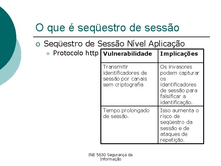 O que é seqüestro de sessão ¡ Seqüestro de Sessão Nível Aplicação l Protocolo