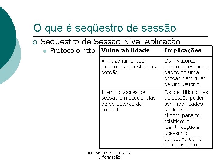 O que é seqüestro de sessão ¡ Seqüestro de Sessão Nível Aplicação l Protocolo