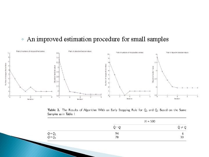 ◦ An improved estimation procedure for small samples 