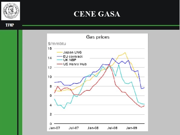 CENE GASA 