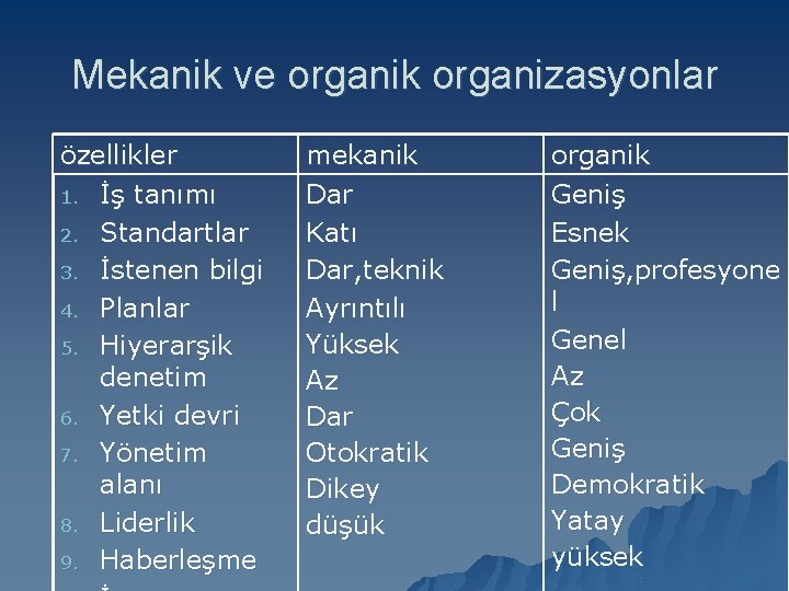 Mekanik ve organik organizasyonlar özellikler 1. İş tanımı 2. Standartlar 3. İstenen bilgi 4.